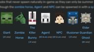 There are seven unused Minecraft mobs that can only be summoned with commands (Image via Sporskeeda)
